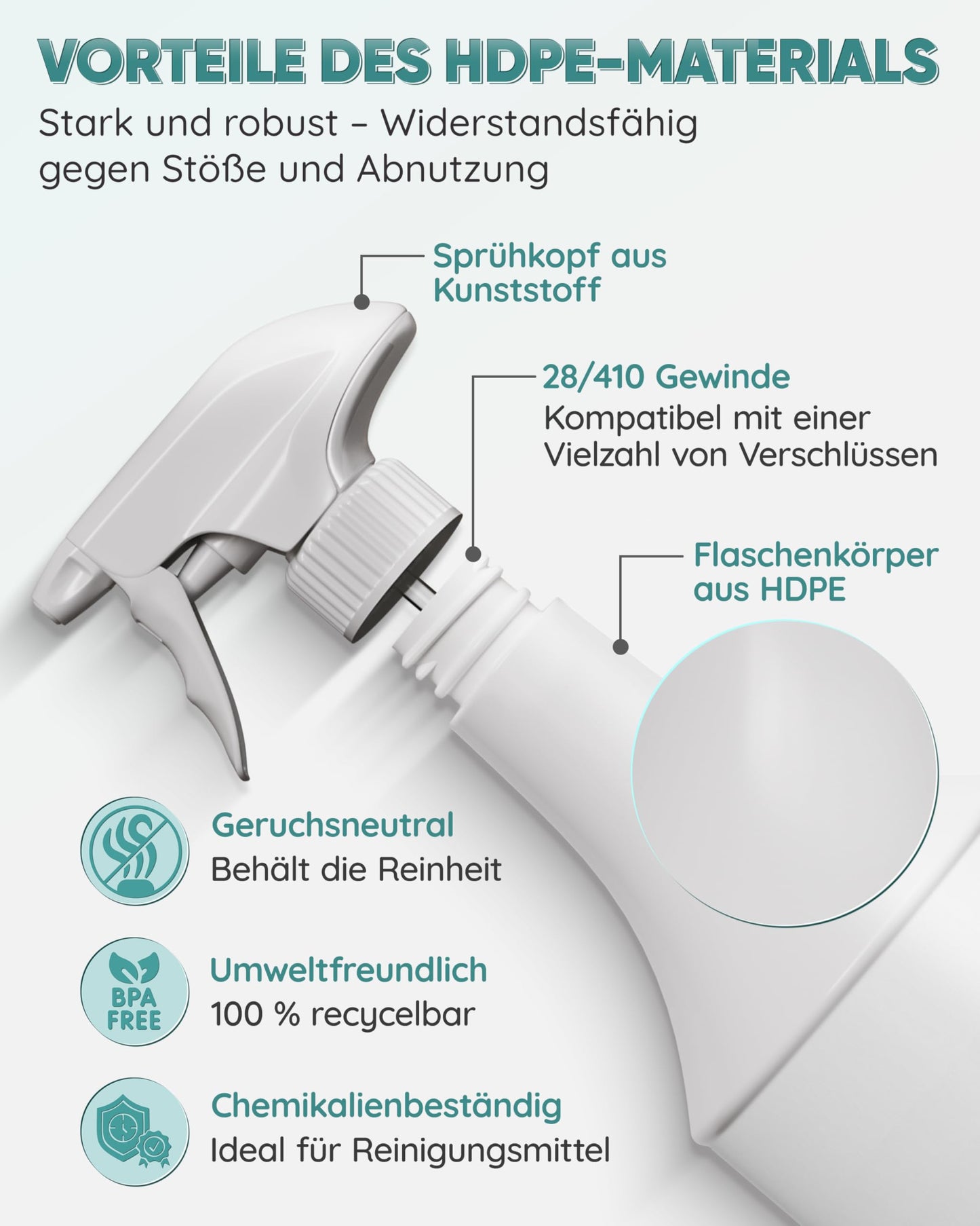 Sprühflaschen mit Zerstäuber – Nachfüllbare Mehrweg – 1000 ml Sprühbehälter im Vorratspack