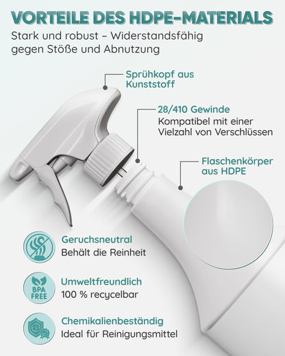 Sprühflaschen mit Zerstäuber – Nachfüllbare Mehrweg – 1000 ml Sprühbehälter im Vorratspack